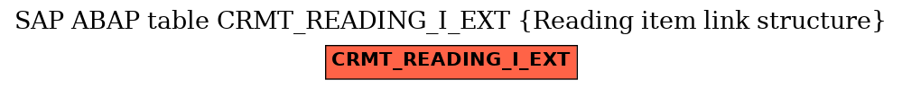 E-R Diagram for table CRMT_READING_I_EXT (Reading item link structure)