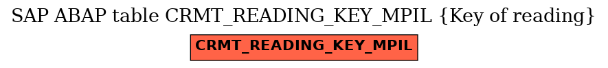 E-R Diagram for table CRMT_READING_KEY_MPIL (Key of reading)