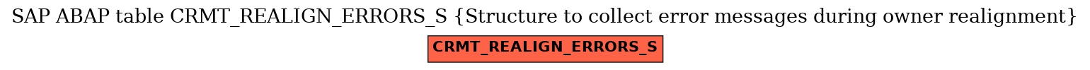 E-R Diagram for table CRMT_REALIGN_ERRORS_S (Structure to collect error messages during owner realignment)