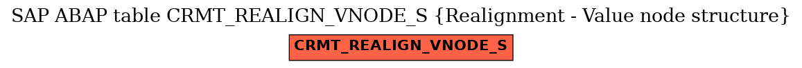 E-R Diagram for table CRMT_REALIGN_VNODE_S (Realignment - Value node structure)