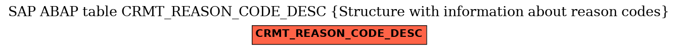 E-R Diagram for table CRMT_REASON_CODE_DESC (Structure with information about reason codes)