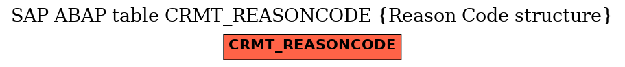 E-R Diagram for table CRMT_REASONCODE (Reason Code structure)