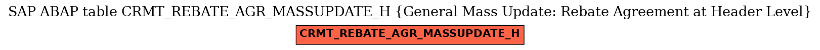 E-R Diagram for table CRMT_REBATE_AGR_MASSUPDATE_H (General Mass Update: Rebate Agreement at Header Level)