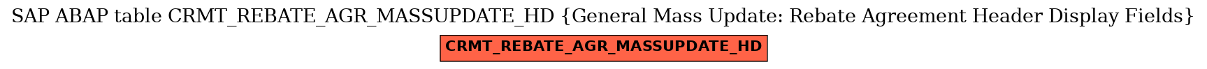 E-R Diagram for table CRMT_REBATE_AGR_MASSUPDATE_HD (General Mass Update: Rebate Agreement Header Display Fields)