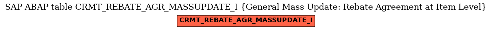 E-R Diagram for table CRMT_REBATE_AGR_MASSUPDATE_I (General Mass Update: Rebate Agreement at Item Level)