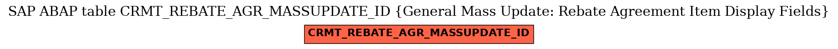 E-R Diagram for table CRMT_REBATE_AGR_MASSUPDATE_ID (General Mass Update: Rebate Agreement Item Display Fields)