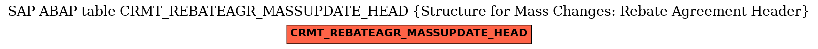 E-R Diagram for table CRMT_REBATEAGR_MASSUPDATE_HEAD (Structure for Mass Changes: Rebate Agreement Header)