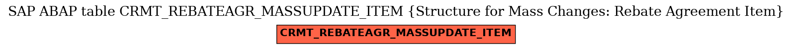 E-R Diagram for table CRMT_REBATEAGR_MASSUPDATE_ITEM (Structure for Mass Changes: Rebate Agreement Item)