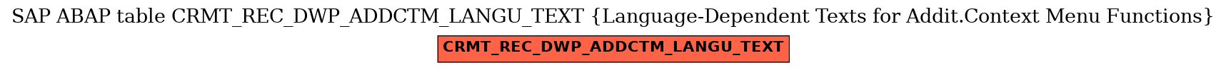 E-R Diagram for table CRMT_REC_DWP_ADDCTM_LANGU_TEXT (Language-Dependent Texts for Addit.Context Menu Functions)