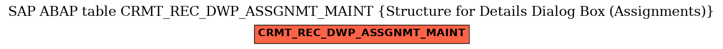 E-R Diagram for table CRMT_REC_DWP_ASSGNMT_MAINT (Structure for Details Dialog Box (Assignments))
