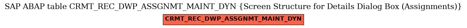 E-R Diagram for table CRMT_REC_DWP_ASSGNMT_MAINT_DYN (Screen Structure for Details Dialog Box (Assignments))