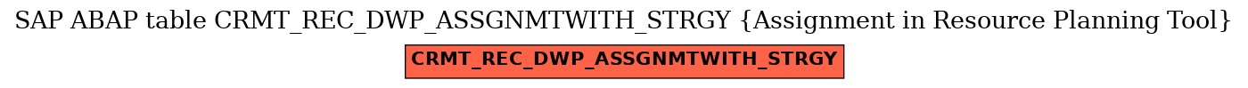 E-R Diagram for table CRMT_REC_DWP_ASSGNMTWITH_STRGY (Assignment in Resource Planning Tool)