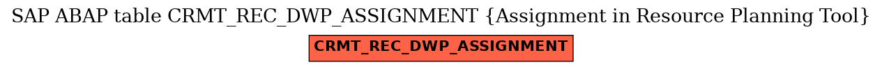 E-R Diagram for table CRMT_REC_DWP_ASSIGNMENT (Assignment in Resource Planning Tool)