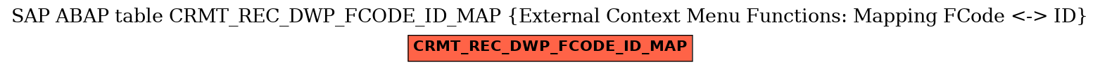 E-R Diagram for table CRMT_REC_DWP_FCODE_ID_MAP (External Context Menu Functions: Mapping FCode <-> ID)