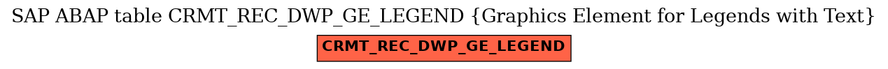 E-R Diagram for table CRMT_REC_DWP_GE_LEGEND (Graphics Element for Legends with Text)