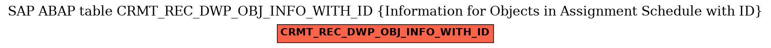 E-R Diagram for table CRMT_REC_DWP_OBJ_INFO_WITH_ID (Information for Objects in Assignment Schedule with ID)