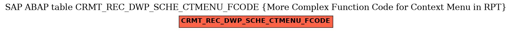 E-R Diagram for table CRMT_REC_DWP_SCHE_CTMENU_FCODE (More Complex Function Code for Context Menu in RPT)