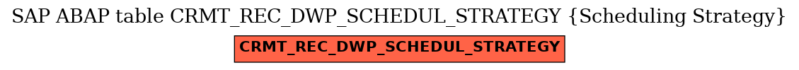 E-R Diagram for table CRMT_REC_DWP_SCHEDUL_STRATEGY (Scheduling Strategy)