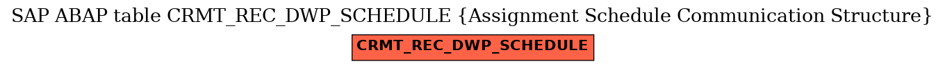 E-R Diagram for table CRMT_REC_DWP_SCHEDULE (Assignment Schedule Communication Structure)