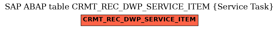 E-R Diagram for table CRMT_REC_DWP_SERVICE_ITEM (Service Task)