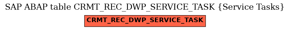 E-R Diagram for table CRMT_REC_DWP_SERVICE_TASK (Service Tasks)