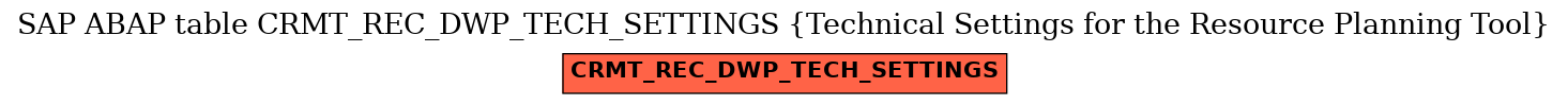 E-R Diagram for table CRMT_REC_DWP_TECH_SETTINGS (Technical Settings for the Resource Planning Tool)