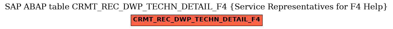 E-R Diagram for table CRMT_REC_DWP_TECHN_DETAIL_F4 (Service Representatives for F4 Help)