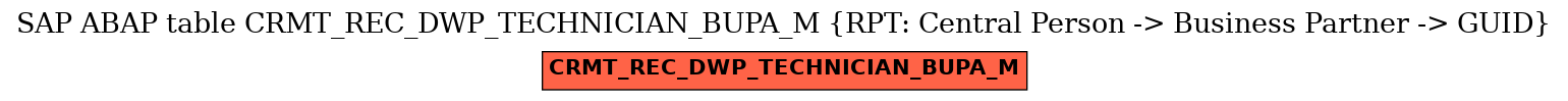 E-R Diagram for table CRMT_REC_DWP_TECHNICIAN_BUPA_M (RPT: Central Person -> Business Partner -> GUID)