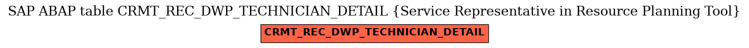 E-R Diagram for table CRMT_REC_DWP_TECHNICIAN_DETAIL (Service Representative in Resource Planning Tool)