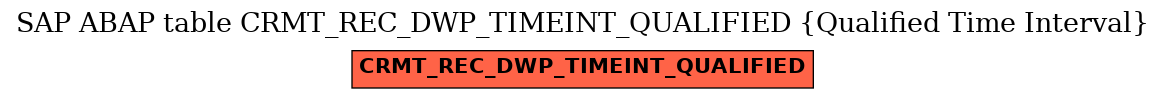 E-R Diagram for table CRMT_REC_DWP_TIMEINT_QUALIFIED (Qualified Time Interval)