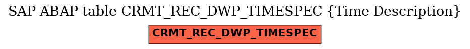 E-R Diagram for table CRMT_REC_DWP_TIMESPEC (Time Description)
