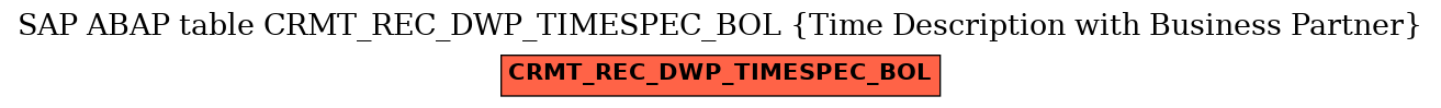 E-R Diagram for table CRMT_REC_DWP_TIMESPEC_BOL (Time Description with Business Partner)