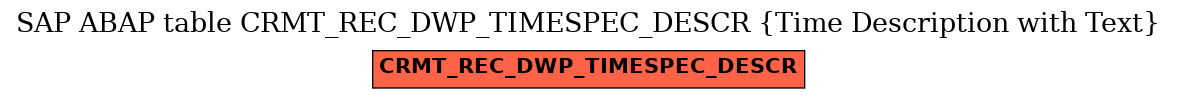 E-R Diagram for table CRMT_REC_DWP_TIMESPEC_DESCR (Time Description with Text)