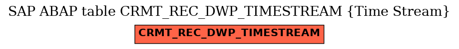 E-R Diagram for table CRMT_REC_DWP_TIMESTREAM (Time Stream)