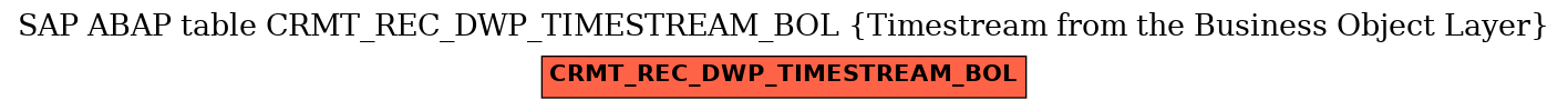 E-R Diagram for table CRMT_REC_DWP_TIMESTREAM_BOL (Timestream from the Business Object Layer)