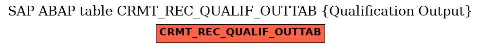 E-R Diagram for table CRMT_REC_QUALIF_OUTTAB (Qualification Output)
