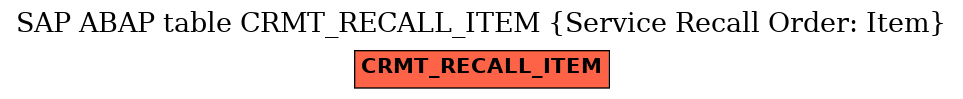 E-R Diagram for table CRMT_RECALL_ITEM (Service Recall Order: Item)
