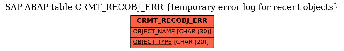 E-R Diagram for table CRMT_RECOBJ_ERR (temporary error log for recent objects)