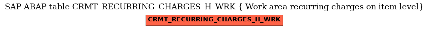 E-R Diagram for table CRMT_RECURRING_CHARGES_H_WRK ( Work area recurring charges on item level)