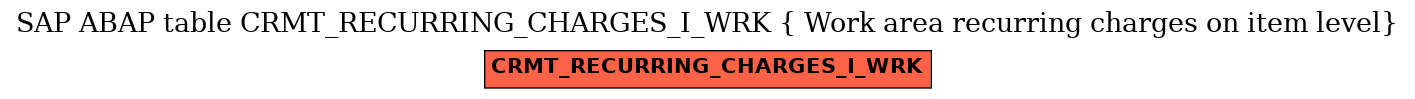 E-R Diagram for table CRMT_RECURRING_CHARGES_I_WRK ( Work area recurring charges on item level)