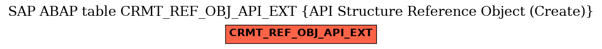 E-R Diagram for table CRMT_REF_OBJ_API_EXT (API Structure Reference Object (Create))