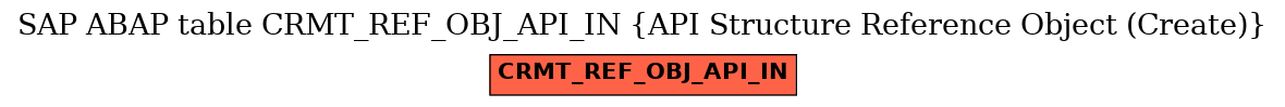E-R Diagram for table CRMT_REF_OBJ_API_IN (API Structure Reference Object (Create))