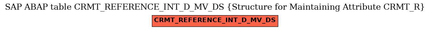 E-R Diagram for table CRMT_REFERENCE_INT_D_MV_DS (Structure for Maintaining Attribute CRMT_R)