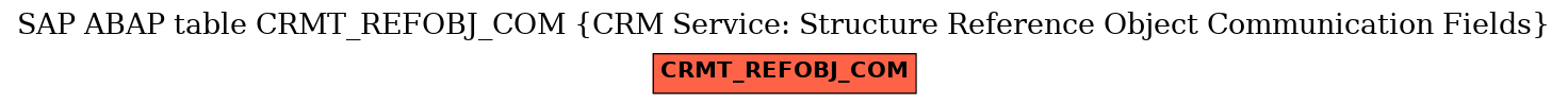 E-R Diagram for table CRMT_REFOBJ_COM (CRM Service: Structure Reference Object Communication Fields)