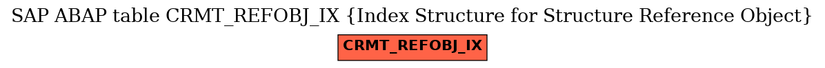 E-R Diagram for table CRMT_REFOBJ_IX (Index Structure for Structure Reference Object)