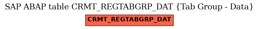 E-R Diagram for table CRMT_REGTABGRP_DAT (Tab Group - Data)