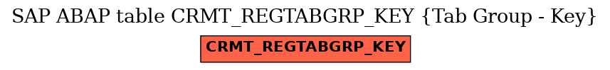 E-R Diagram for table CRMT_REGTABGRP_KEY (Tab Group - Key)