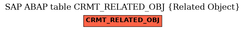 E-R Diagram for table CRMT_RELATED_OBJ (Related Object)