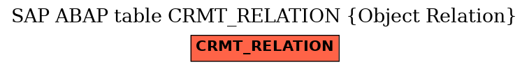 E-R Diagram for table CRMT_RELATION (Object Relation)
