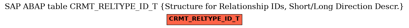 E-R Diagram for table CRMT_RELTYPE_ID_T (Structure for Relationship IDs, Short/Long Direction Descr.)